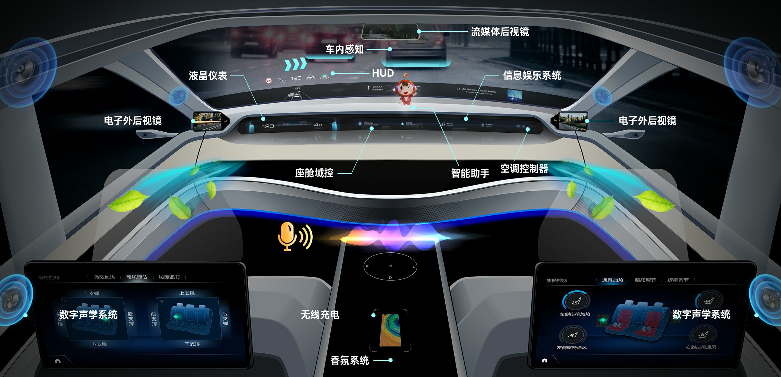 華陽集團汽車電子業務
